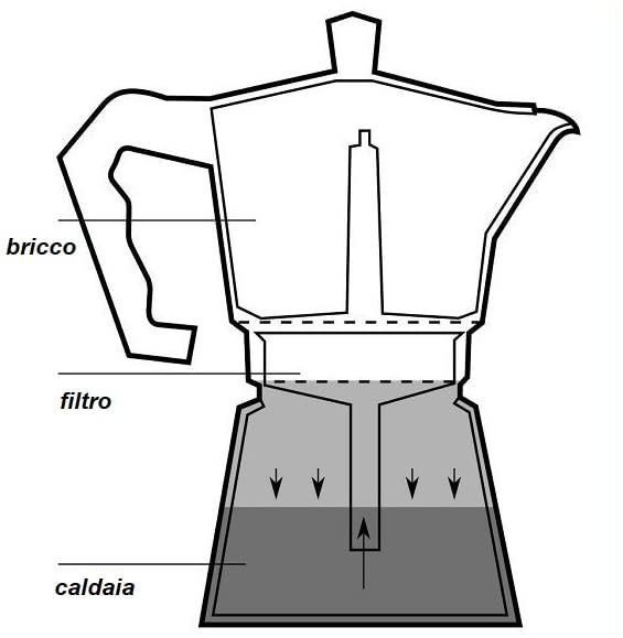 BSSTORE Imbuto Filtro Moka Universale Caffettiera Italiana In Alluminio Alimentare